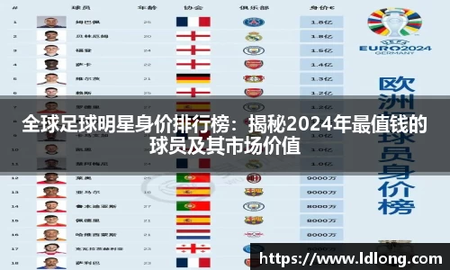 全球足球明星身价排行榜：揭秘2024年最值钱的球员及其市场价值